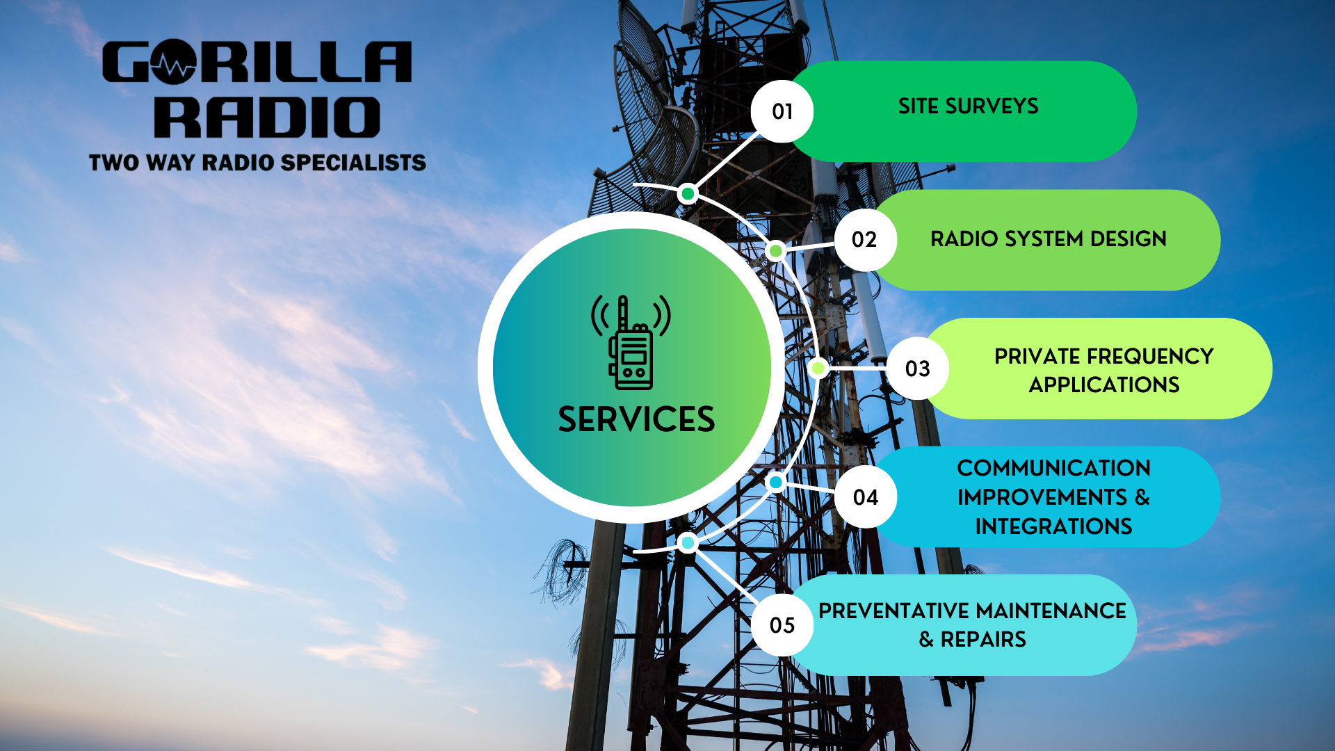 Two Way Radio Repairs & Installs